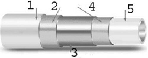 фото расположения слоев у трубы LLC Pipe systems