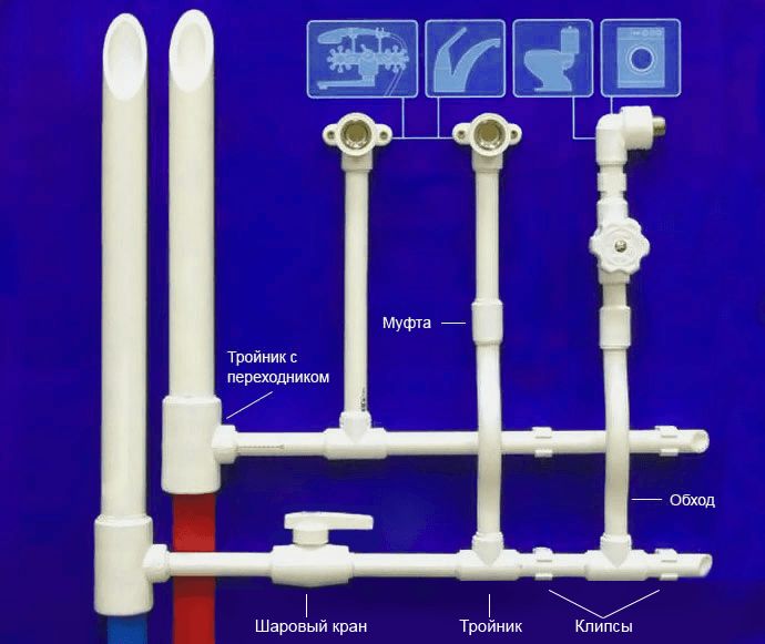 Схема монтажа полипропиленовых труб 