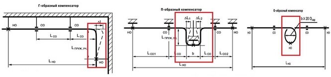 Виды компенсаторов для пп трубы
