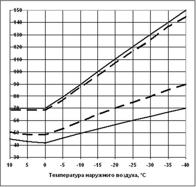 температуры для полипропилена